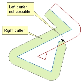 Buffer on the left side cannot be created.