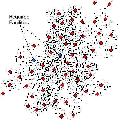 I<span>nput Facilities and Customers - Two required facilities