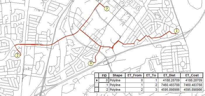 Results from the Shortest Path function - Length of the street segments used as cost