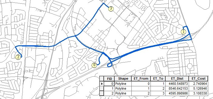 Results from the Shortest Path function - Network created Cost = 