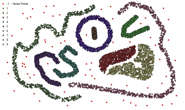 Clustered Points Classified using the values in the ClusterID field