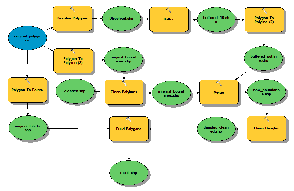 Model Buffer Polygons