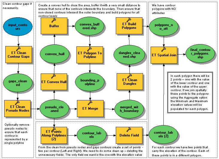 the map of the points and polygons of a model laid out in a 2 dimensial shape is brainly