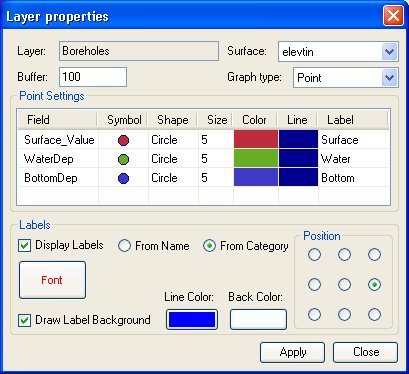 Point layer properties