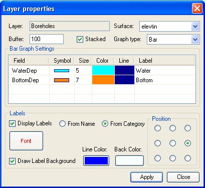 Point layer properties